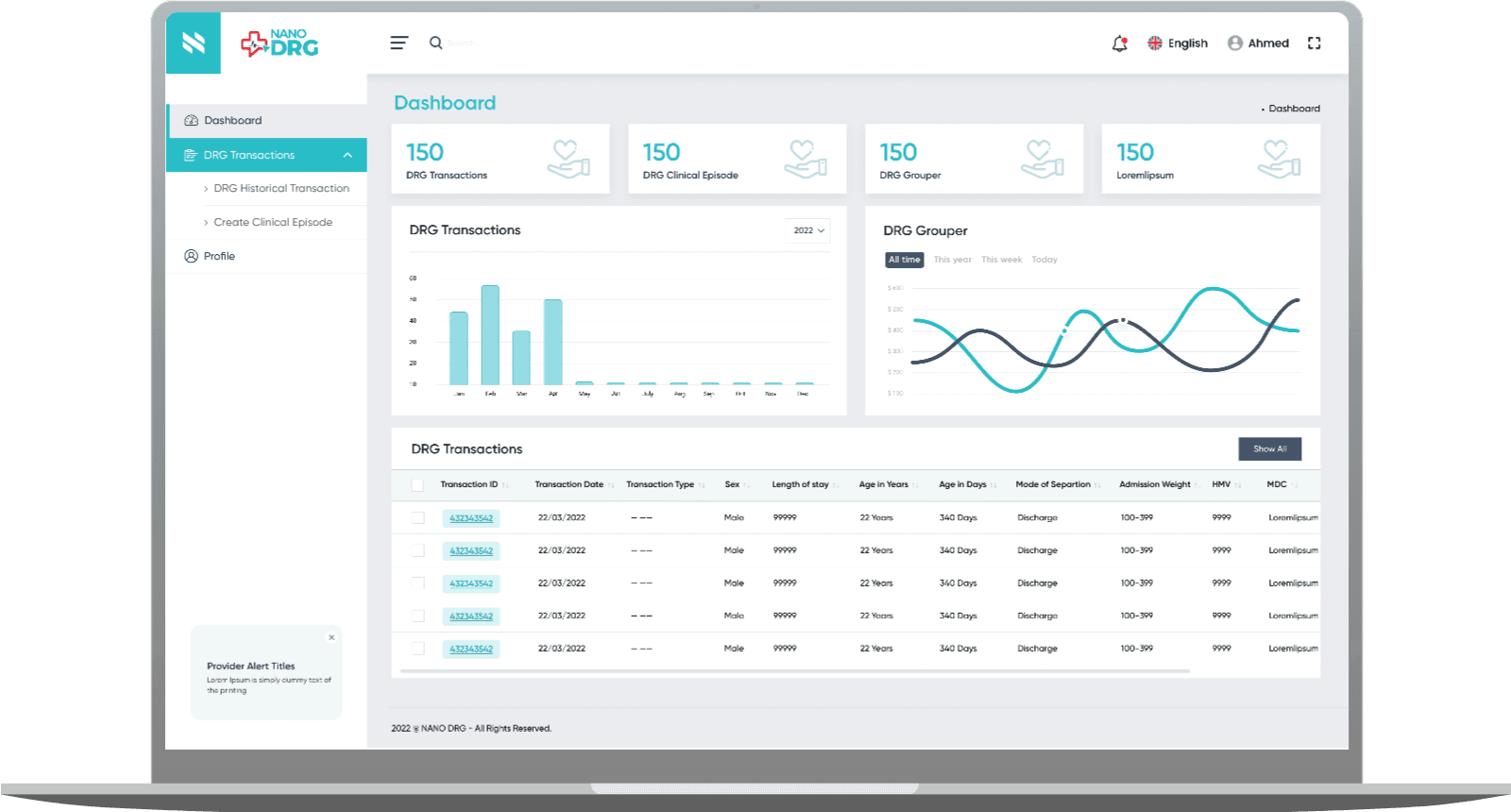 The NANO AR-DRG dashboard — DRG transactions, cost weights and casemix analytics on one screen